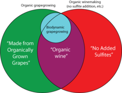 Organicvenn