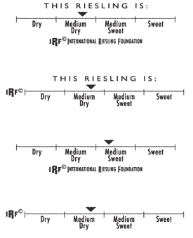 Rieslingtasteprofile2